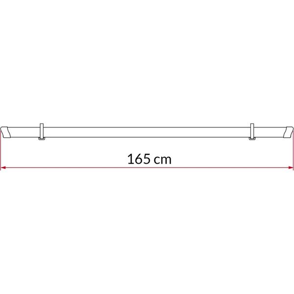 rail strip measurements